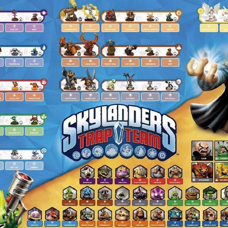 Board Game Quiz - بطاقات شرائح ألعاب سكاي لاندر تراب