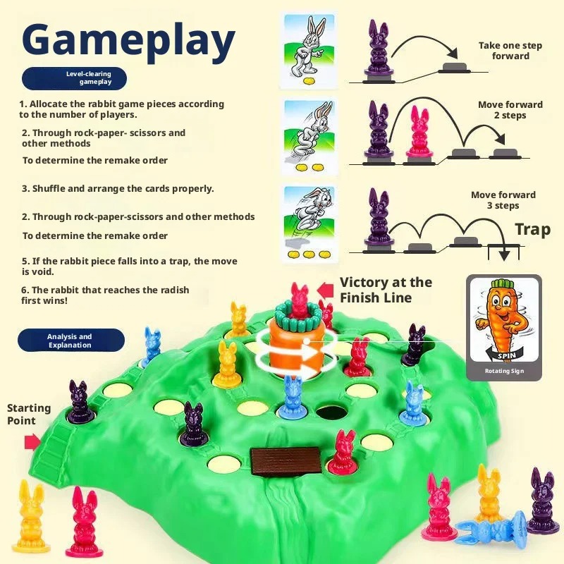 Board Game Saboteur - لعبة مصيدة الأرانب الممتعة الأكثر مبيعًا،